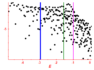 Strength function log